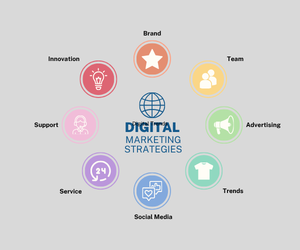 Digital Trends