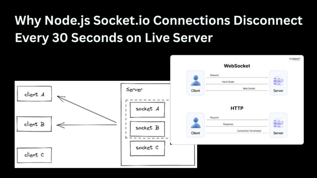 Why Node.js Socket.io Connections Disconnect Every 30 Seconds on Live Server