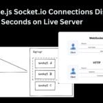 Why Node.js Socket.io Connections Disconnect Every 30 Seconds on Live Server